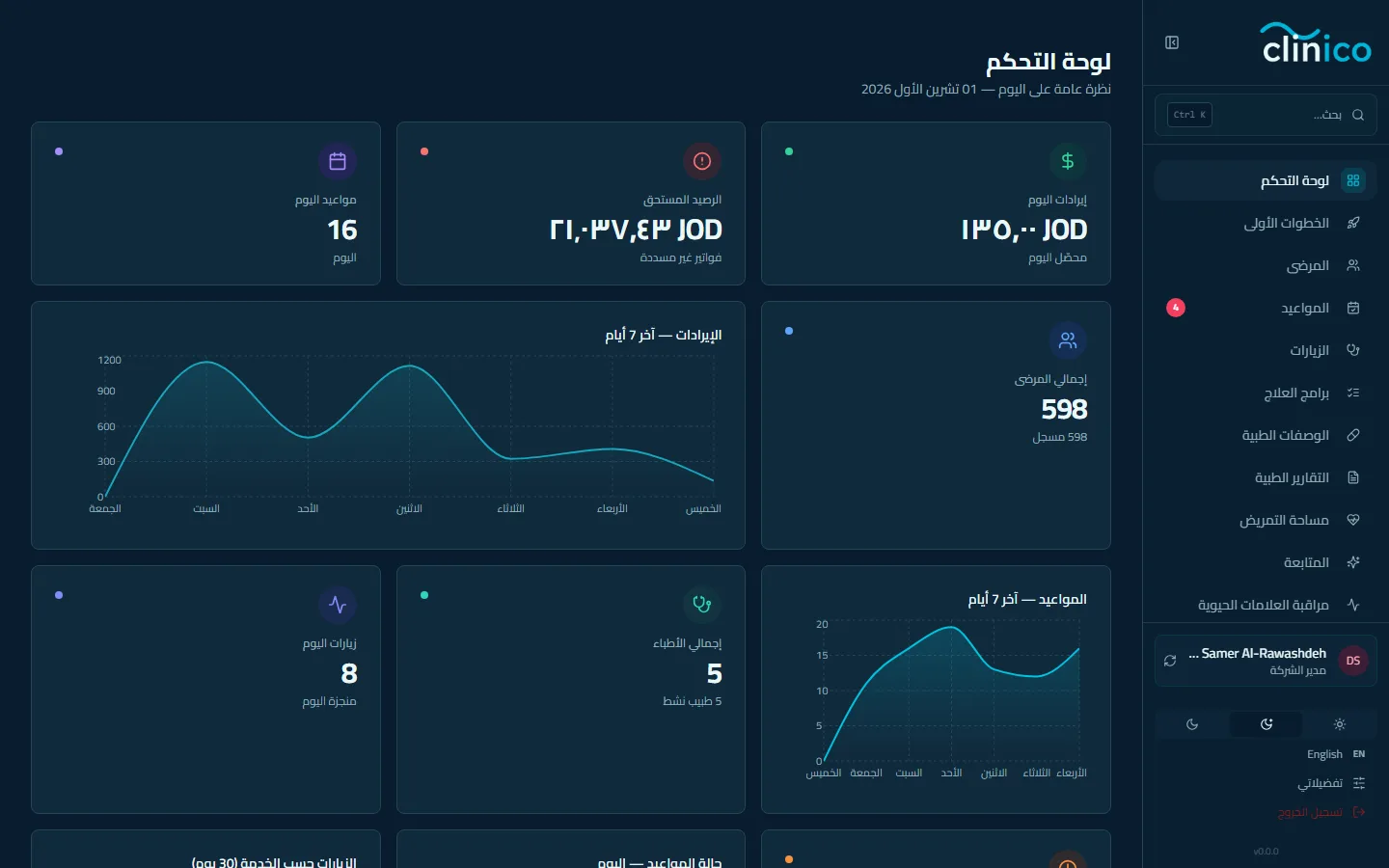 لوحة التحكم بعد تسجيل الدخول مباشرة