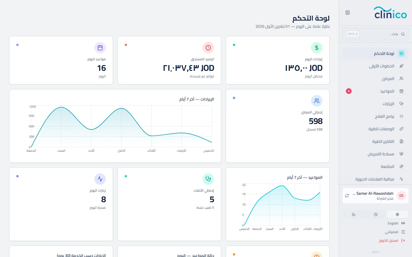 لوحة التحكم بعد تسجيل الدخول مباشرة